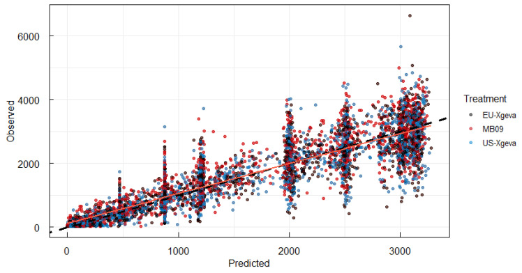 Population PK Modeling of Denosumab Biosimilar MB09 and Reference Denosumab to Establish PK Similarity.