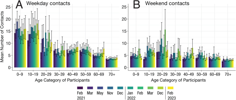 Continuing to be cautious: Japanese contact patterns during the COVID-19 pandemic and their association with public health recommendations.