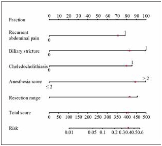 Diagnostic levels of C-reactive protein (CRP), epinephrine (EP), cortisol (COR), and norepinephrine (NE) in patients undergoing laparoscopic surgery for gallstones receiving anti-inflammatory therapy.