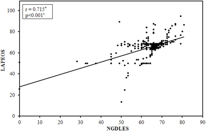 How NGDLES affect nursing students' empowering outcomes and professional identity: a cross-sectional study.