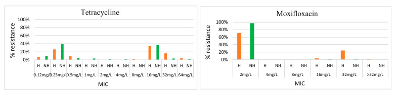 Antimicrobial Resistance of <i>Clostridioides</i> (<i>Clostridium</i>) <i>difficile</i> in Cambodia.