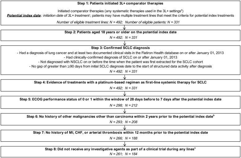 Efficacy outcomes between tarlatamab and real-world physicians' choice of therapies for previously treated extensive stage small cell lung cancer.