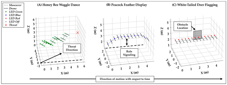 A Concept for Bio-Agentic Visual Communication: Bridging Swarm Intelligence with Biological Analogues.