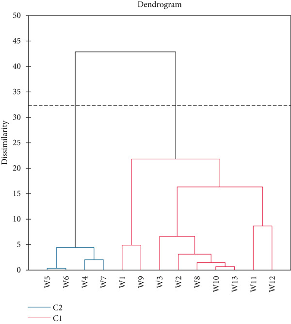 Optimization of the Fermentation Process and Sensory Evaluation of Wild Loquat (<i>Uapaca kirkiana</i>) Fruit Wine.