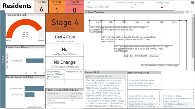 Simple but complex: aged care healthcare professionals' perspectives on the design of a digital falls dashboard.