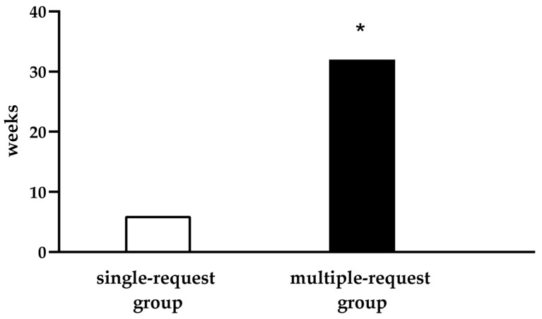 Reimbursement Policies of Swiss Health Insurances for the Surgical Treatment of Symptomatic Abdominal Tissue Excess After Massive Weight Loss: A Retrospective Cohort Study.
