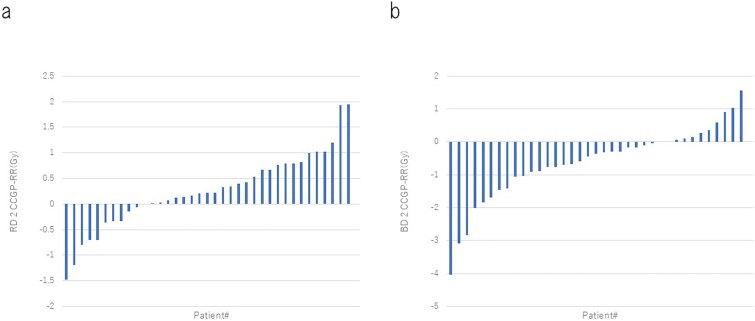 Comparison of rectal and bladder dose between retractor insertion and gauze packing in intracavitary brachytherapy for cervical cancer.
