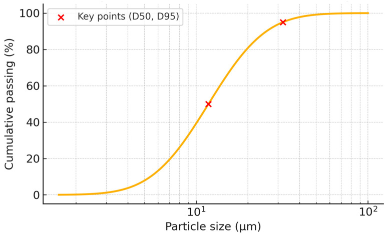 Effects of Thermal Activation on Mechanical Performance and Sustainability of Slag-Based Geopolymers.