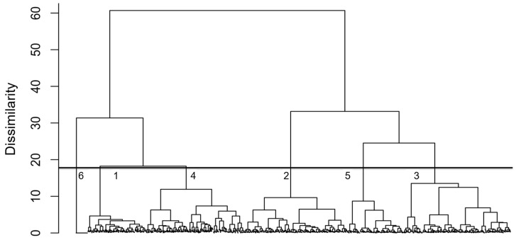 Potential Linkage Between Zebra Mussel Establishment, Cyanobacterial Community Composition, and Microcystin Levels in United States Lakes.