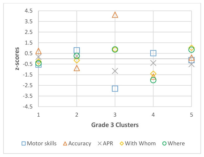 Latent Profile Analysis of Children's Active Physical Recreation Patterns in Middle Childhood.