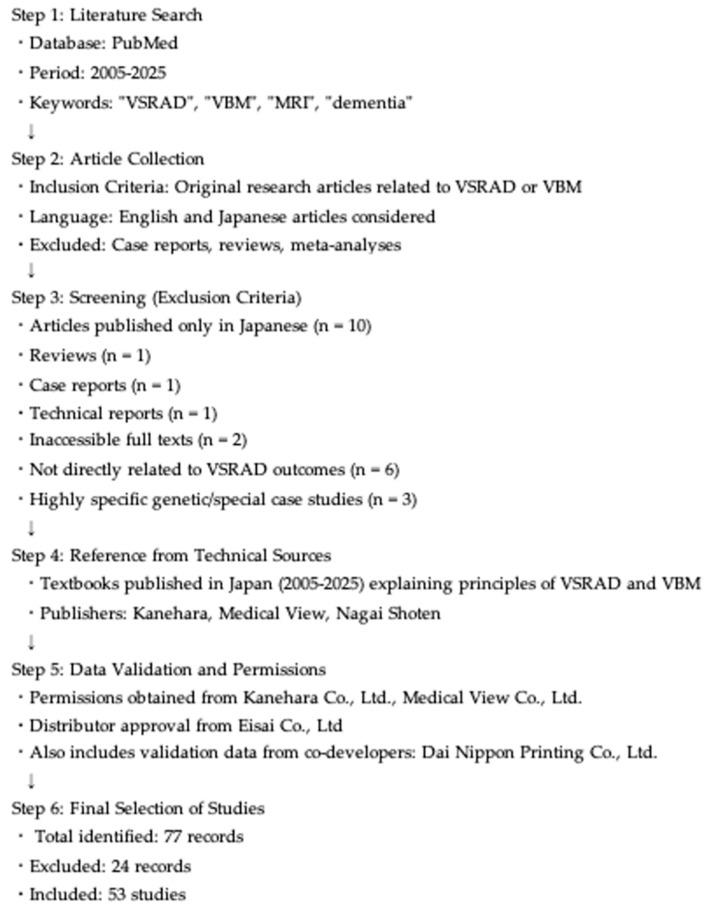 Statistical Parametric Mapping and Voxel-Based Specific Regional Analysis System for Alzheimer's Disease (VSRAD): Principles and Clinical Applications.