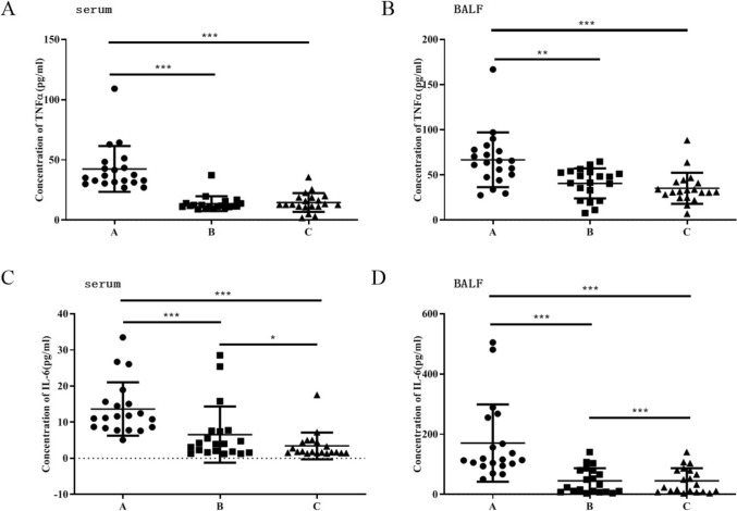 Bacterial Pneumonia Alters the Respiratory Microbiota and Inflammatory Profile Via the Lung Microbiome-Immune Axis.