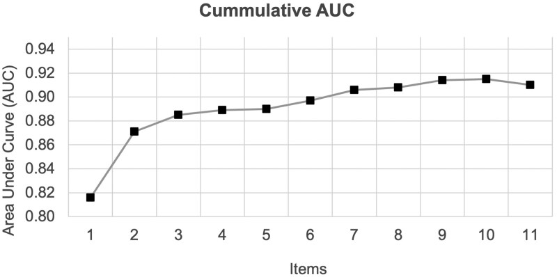 Development and validation of a carer need screening tool (CNST-11) for carers of older adults: a need-stratified tool for services matching.