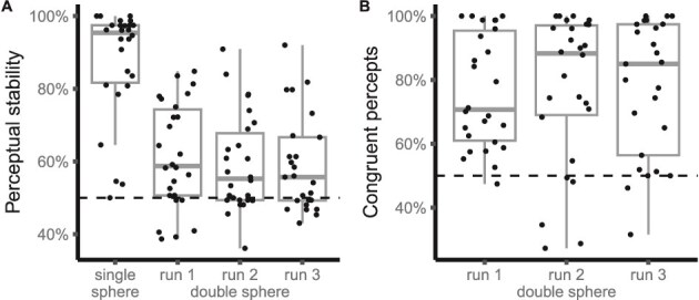 Anterior insular activity signals perceptual conflicts induced by temporal and spatial context.