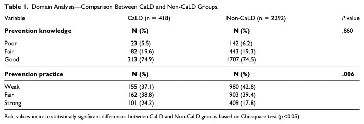 Knowledge, Behaviours, and Preferred Information Sources Relating to COVID-19 Mitigation Strategies Among Ethnically Diverse Australians.