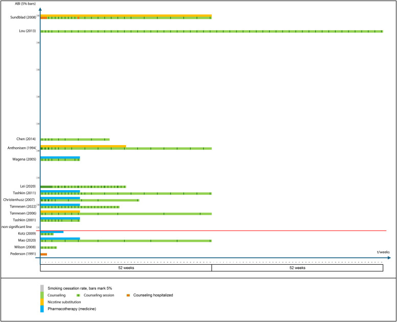 The uphill journey of smoking cessation in chronic obstructive pulmonary disease: why a well-built vehicle matters.