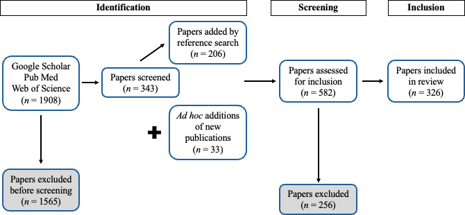 Co-circulating pathogens of humans: a systematic review of mechanistic transmission models.