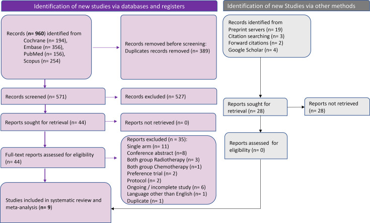 IPDMA - RADICAL - NSCLC: individual participant data meta-analysis and systematic review of radical local therapy for oligometastatic NSCLC.