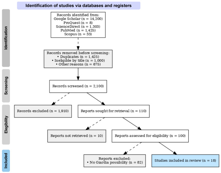 Synthesis of <i>Giardia</i> Species and Genotypes in Wild Birds: A Review.
