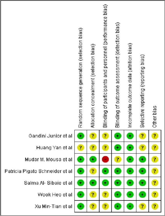 Clinical outcome of enmasse retraction as compared to two-step retraction in bimaxillary protrusion patients: A systematic review.