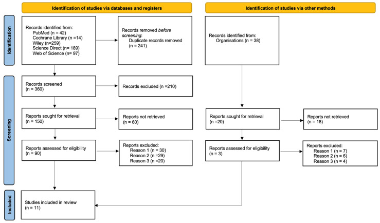 The Use of Platelet-Rich Fibrin in Combination with Synthetic Bone Grafting: A Systematic Review.