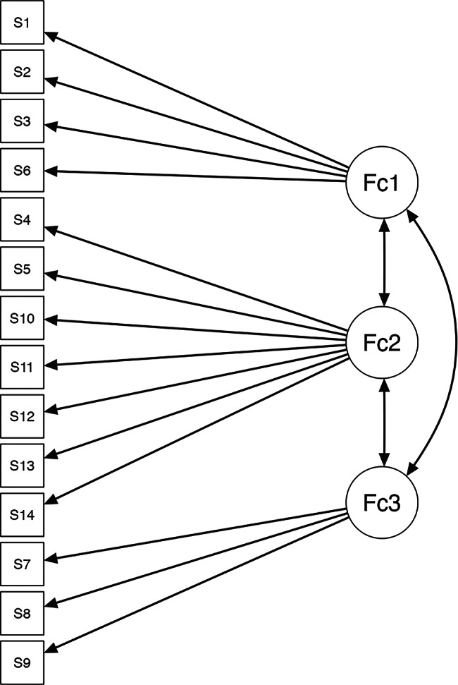 Psychometric evaluation of the person-centred climate questionnaire - staff version.