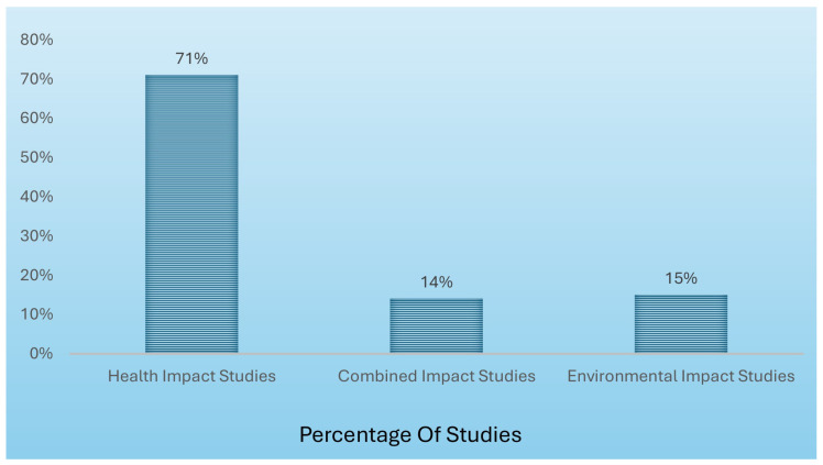 Policy-Driven Digital Health Interventions for Health Promotion and Disease Prevention: A Systematic Review of Clinical and Environmental Outcomes.