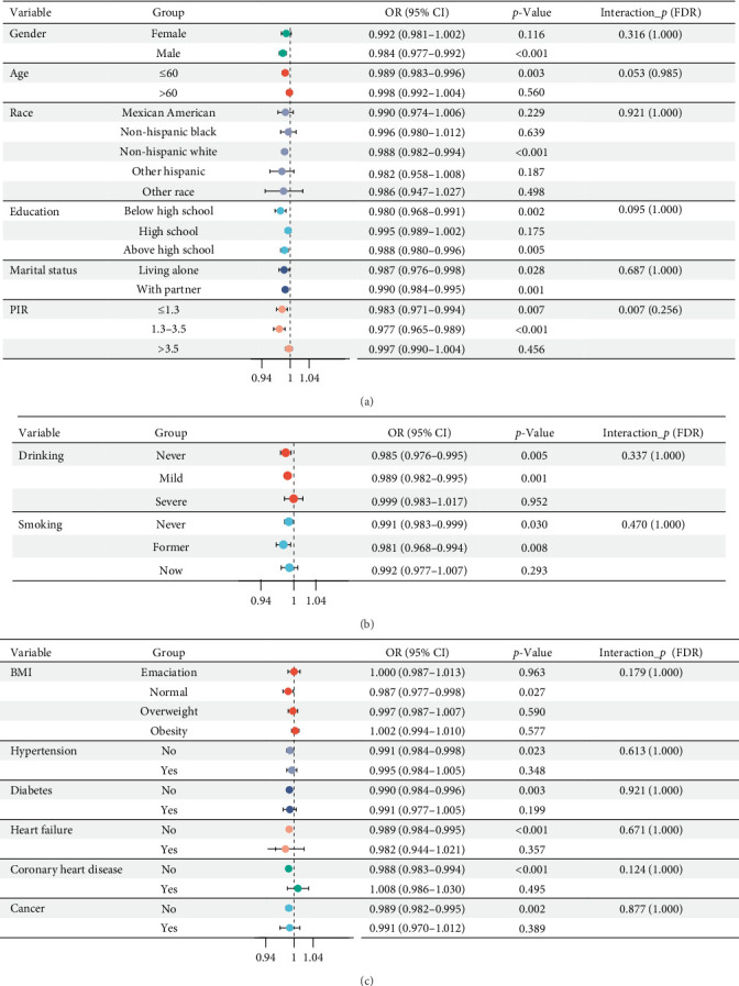 Association Between the CALLY Index and Kidney Stones: Insights From NHANES 2007-2010.