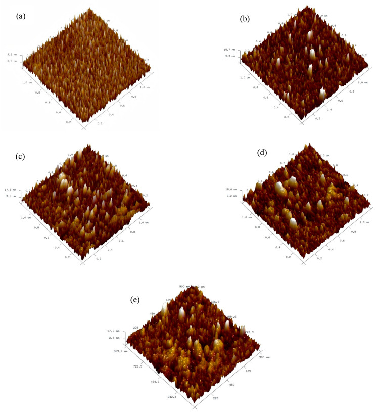 Effect of Hafnium-Based Thin Film Thickness on Microstructure and Electrical of Yttrium-Doped Hafnium Oxide Ferroelectric Devices Prepared by Magnetron Sputtering.