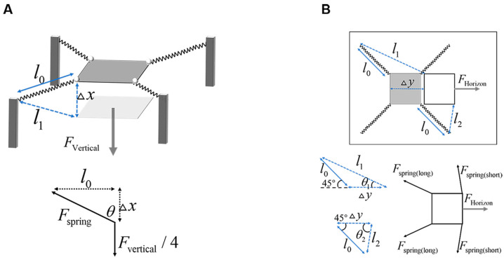 Effect of Substrate Compliance on the Jumping Mechanism of the Tree Frog (<i>Polypedates dennys</i>).