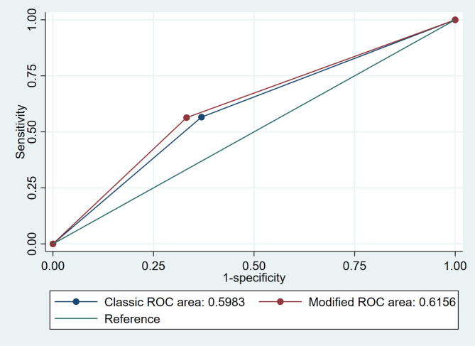 Does a modified metabolic syndrome definition improve prediction of cardiovascular events and mortality? findings from a 17-year cohort study.
