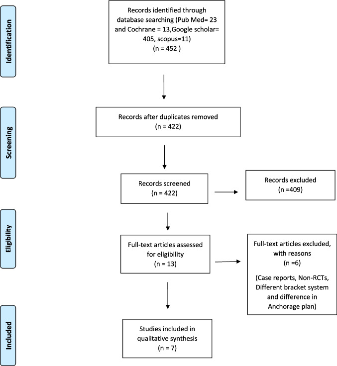 Clinical outcome of enmasse retraction as compared to two-step retraction in bimaxillary protrusion patients: A systematic review.