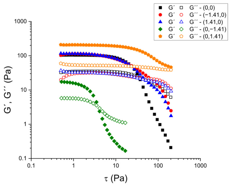 Designing Spoonable Milk Kefir Gels: From Fermentation Optimization to Clean-Label Gel Structuring with Psyllium.