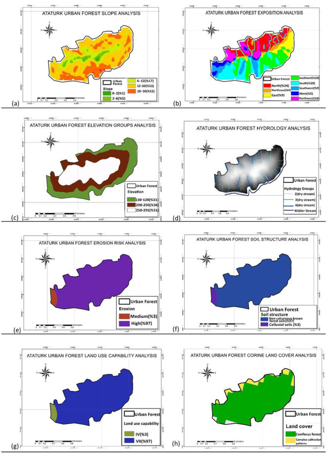 Recreational Performance Evaluation of Urban Forests: Spatial, Socio-Cultural, and Public Health-Related Perspectives.