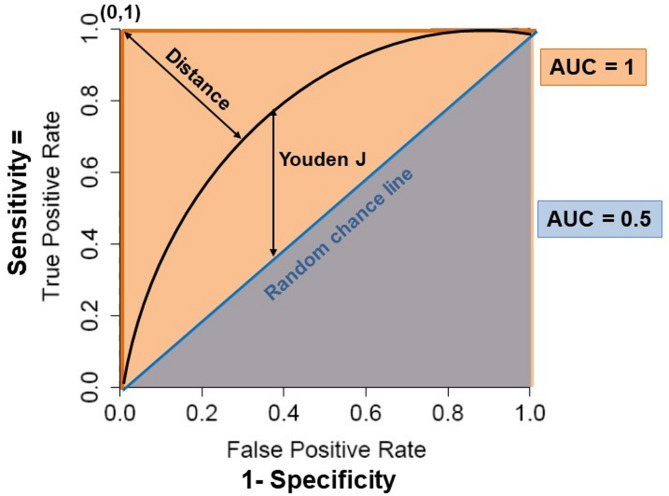 Blood proteomics for quantitative biomarkers of cellular therapies.