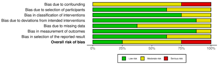 Global Lessons from COVID-19: Regional Variations in the Management of Hospital-Acquired Infections During and Post-Pandemic.