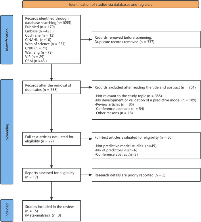 Risk prediction models for prolonged mechanical ventilation following coronary artery bypass grafting surgery: a systematic review and meta-analysis.