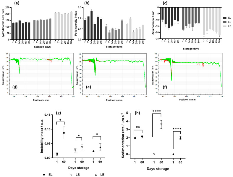 Antiviral Activity of Liposomes Containing Natural Compounds Against CHIKV.