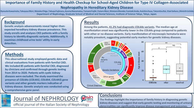 Importance of family history and health checkup for school-aged children for type IV collagen-associated nephropathy in hereditary kidney disease.