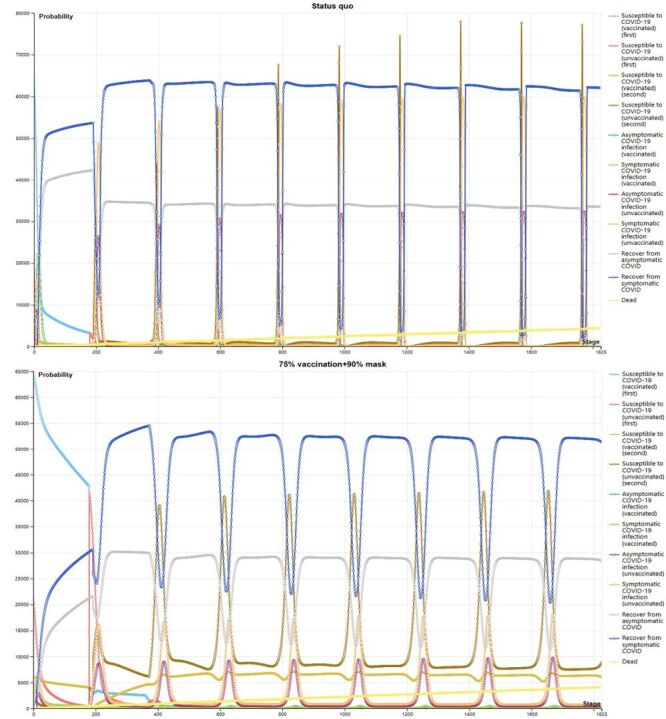 Balancing strategies in vaccination and mask-wearing for Chinese medical staff in post-COVID-19 era: a modelling study and cost-effectiveness analysis.