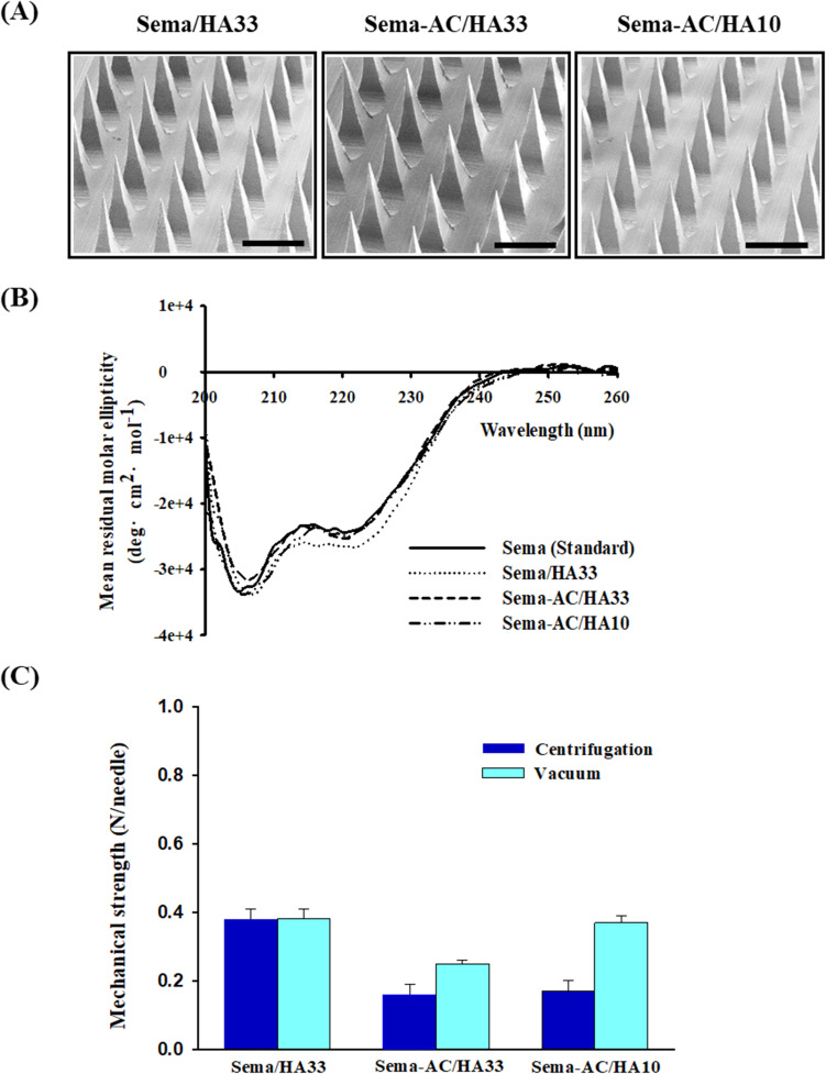 Fabrication and Preclinical Evaluation of Hyaluronic Acid/Aminoclay Nanocomposite Microneedles for Noninvasive Delivery of Semaglutide in Anti-Obesity Therapy.
