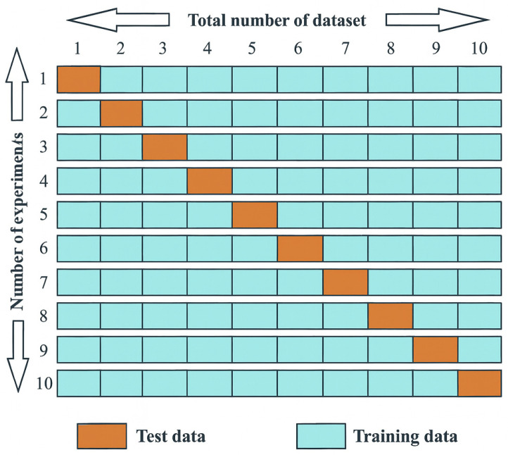 Integrating Experimental Toxicology and Machine Learning to Model Levonorgestrel-Induced Oxidative Damage in Zebrafish.