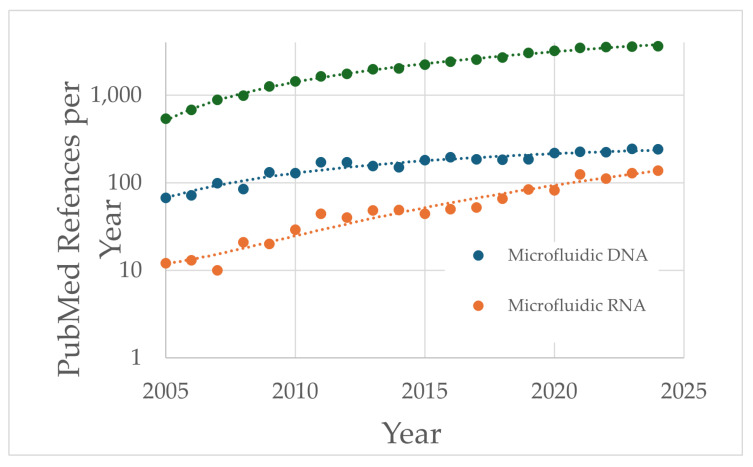 Microfluidic and Turbulent Mixing for mRNA LNP Vaccines.