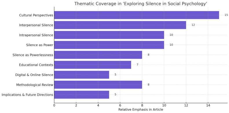 A Systematic Review of Multifaceted Silence in Social Psychology.