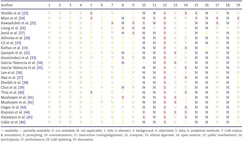 Clinical applications and limitations of large language models in nephrology: a systematic review.