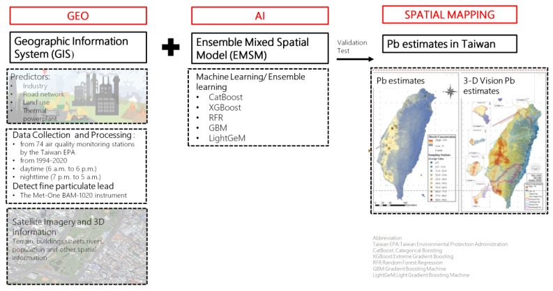 Environmental Lead Exposure Predicts Lower Bone Mineral Density in a Large Taiwanese Population-Based Study.
