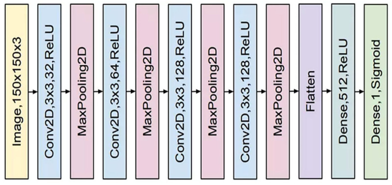 Deep Learning-Based Evaluation of Postural Control Impairments Caused by Stroke Under Altered Sensory Conditions.