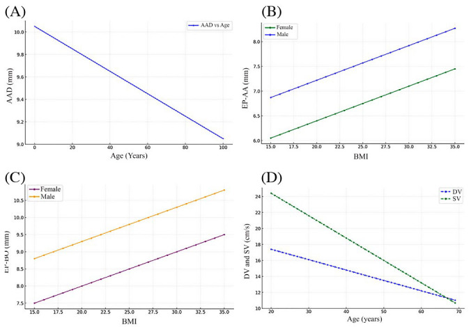 Depth and hemodynamics of the angular artery in the pyriform space: A cross-sectional study with Doppler ultrasonography.