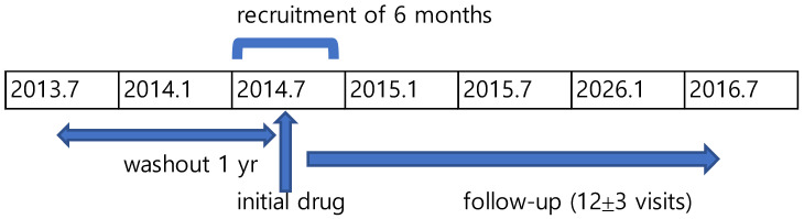 Patterns of Prescription Switching in a Uniform-Pricing System for Multi-Source Drugs: A Retrospective Population-Based Cohort Study.