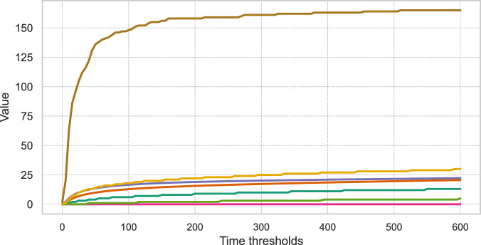 Commensality and academic performance: measuring peer acceptance among college students.